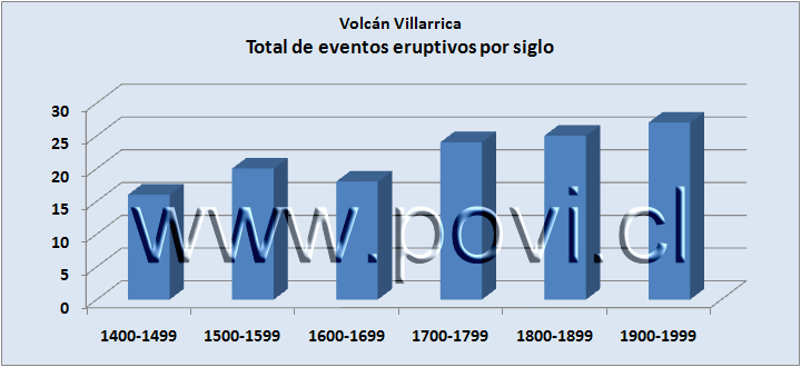 Historia 1384 – 1947