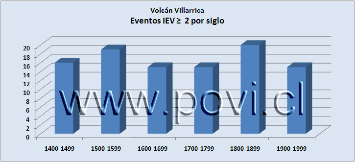 Síntesis gráfica eventos eruptivos · 2/3
