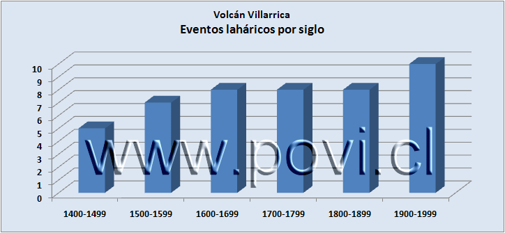 Síntesis gráfica eventos eruptivos · 3/3