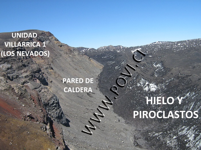 Zona de ablación · sector alto de los Nevados