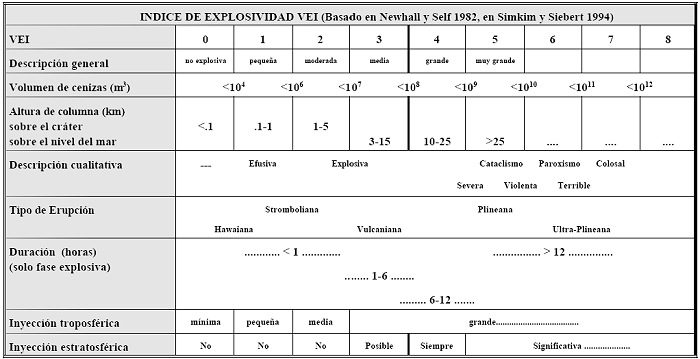 Índice de Explosividad Volcánica